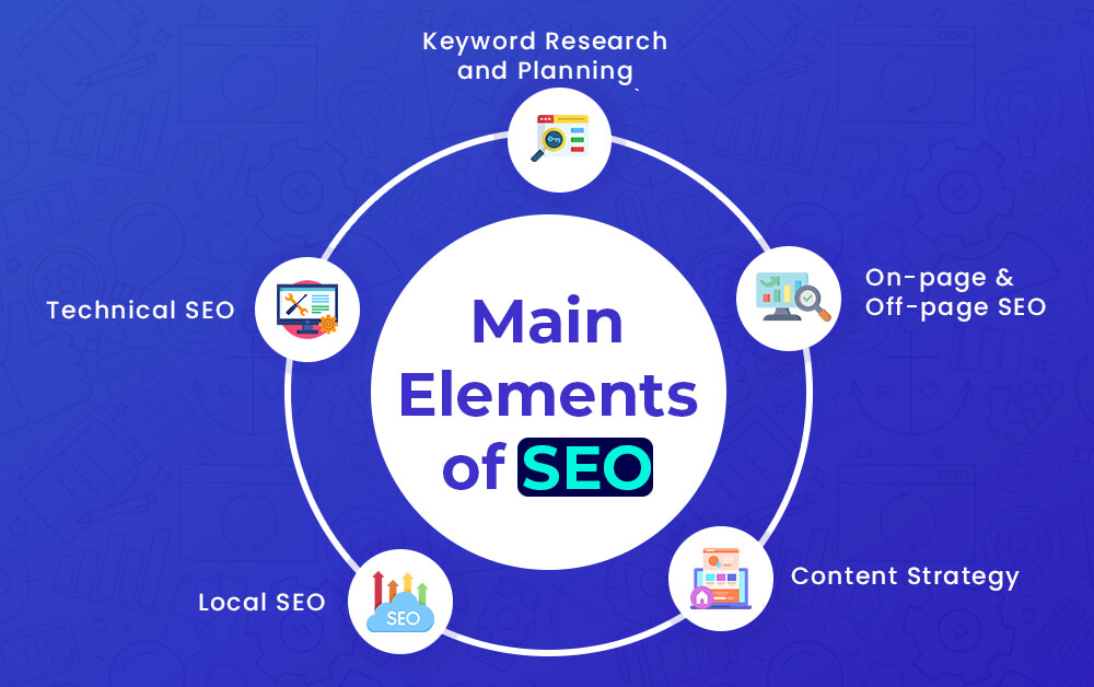 Elements of SEO