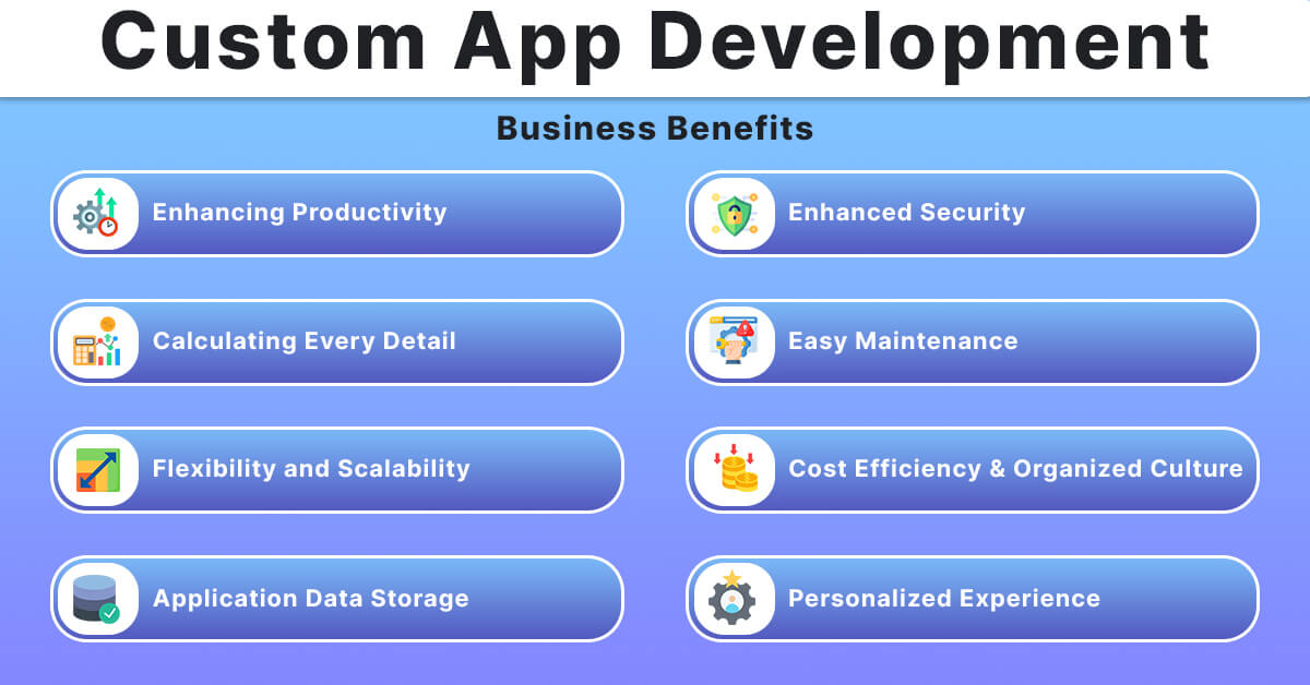 Custom App Development Business Benefits