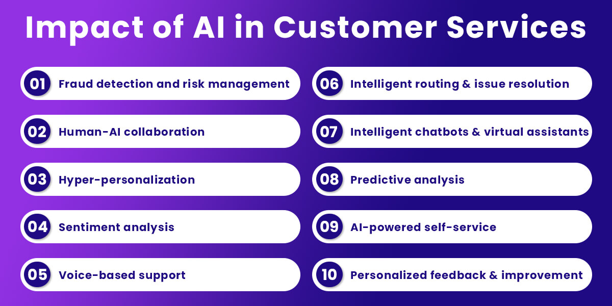 Impact of AI in Customer Services