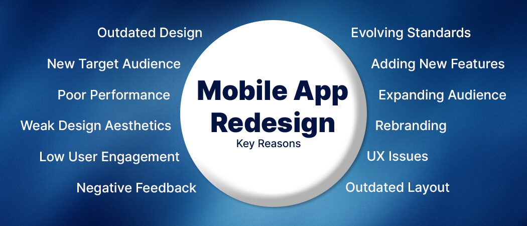 Mobile App Redesign Key Reasons