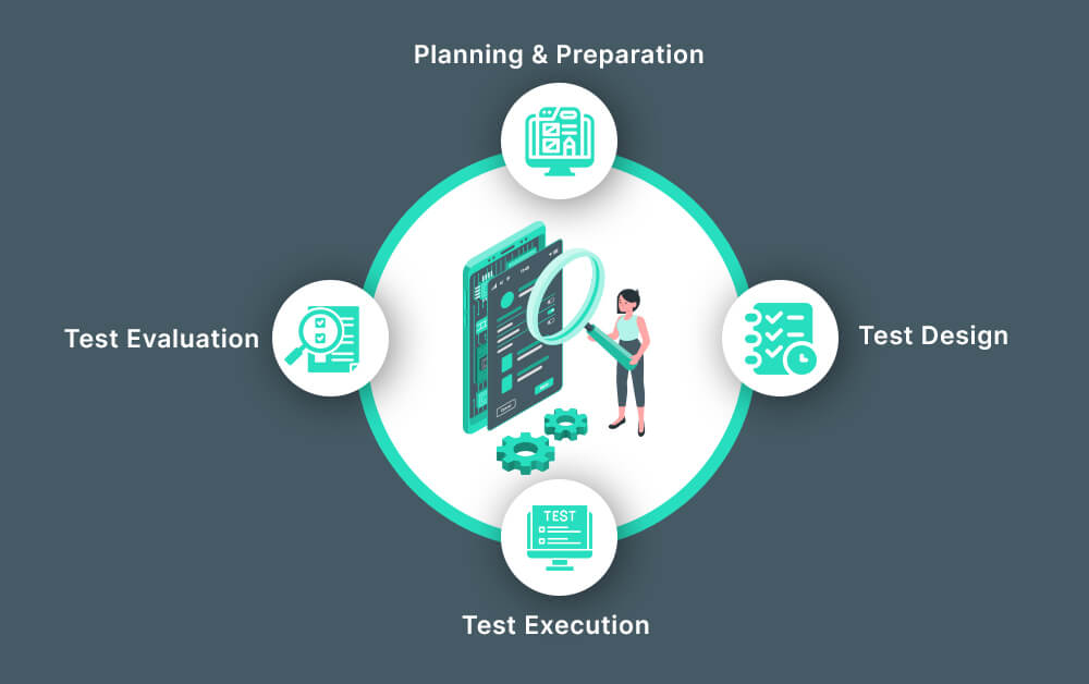 How to Perform Mobile App Testing?