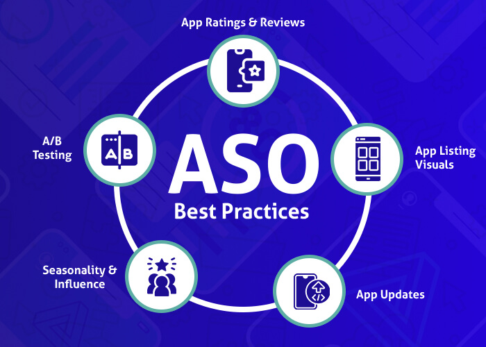 ASO Best Practices