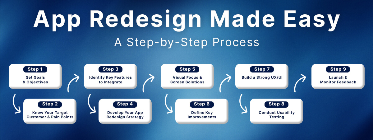 App Redesign Made Easy A Step-by-Step Process