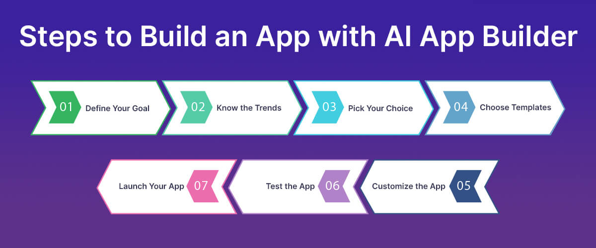 Steps to Build an App with AI App Builder