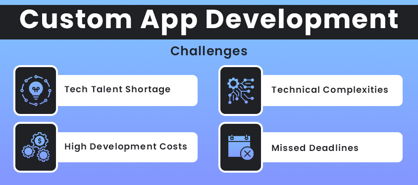 Custom App Development Challenges