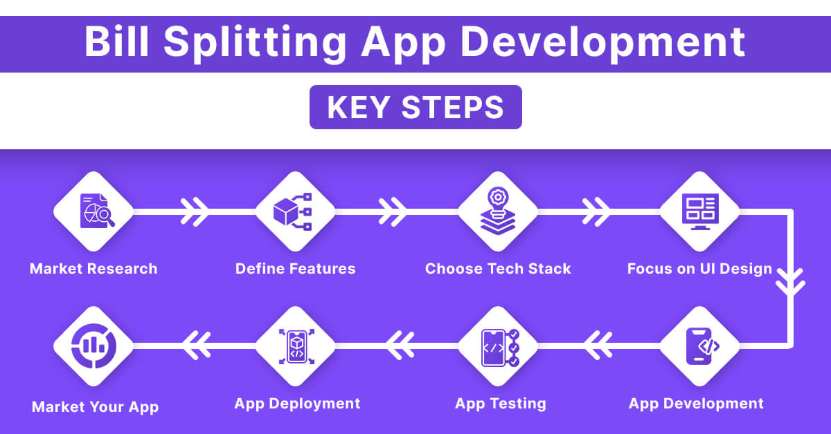 Bill Splitting App Development Key Steps