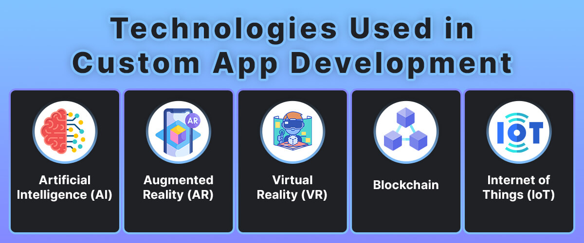 Technologies Used in Custom App Development