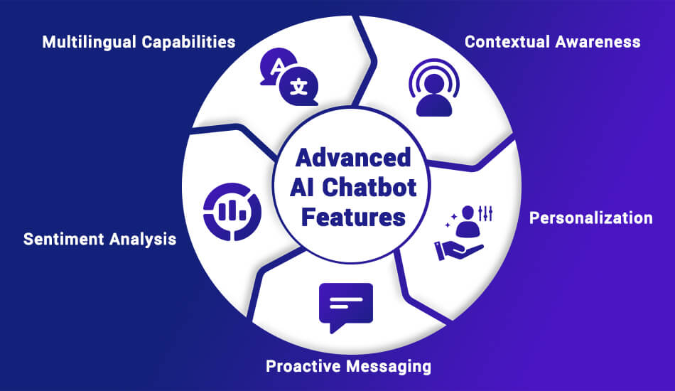 Advanced AI Chatbot Features