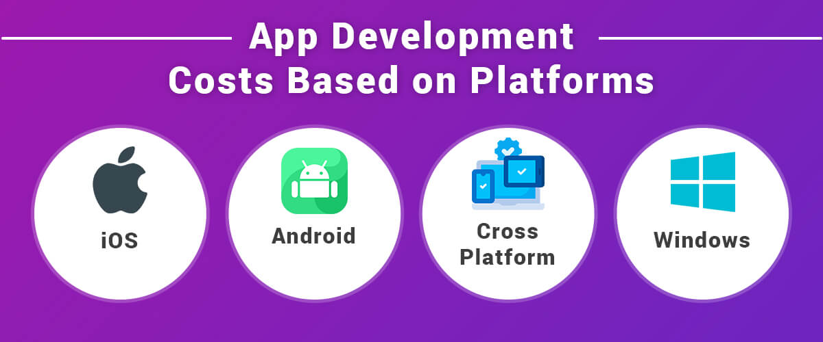 App Development Costs Based on Platforms