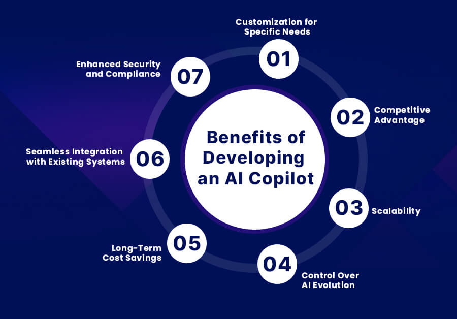 Benefits of Developing an AI Copilot