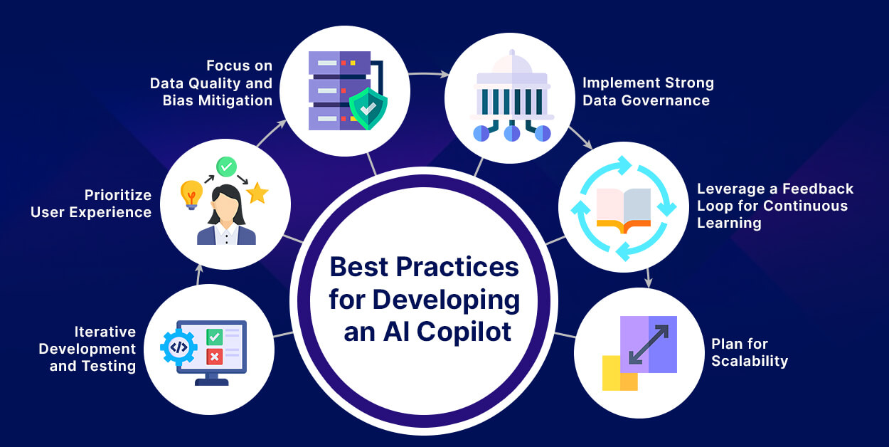 Best Practices for Developing an AI Copilot