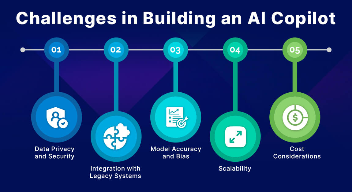 Challenges in Building an AI Copilot