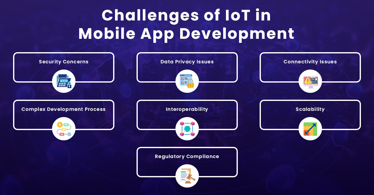 Challenges of IoT in Mobile App Development