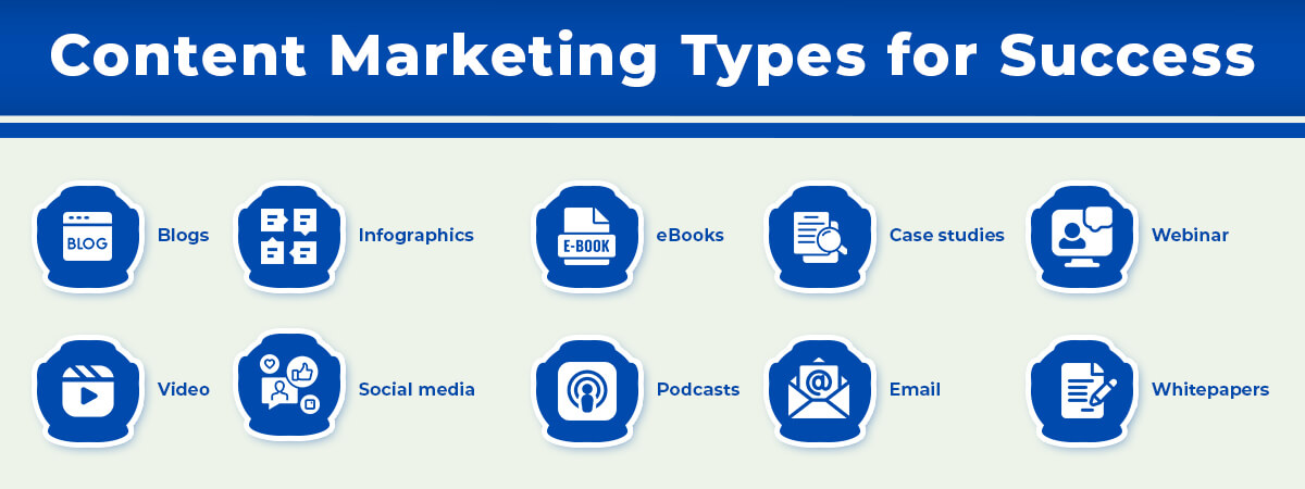 Content Marketing Types for Success