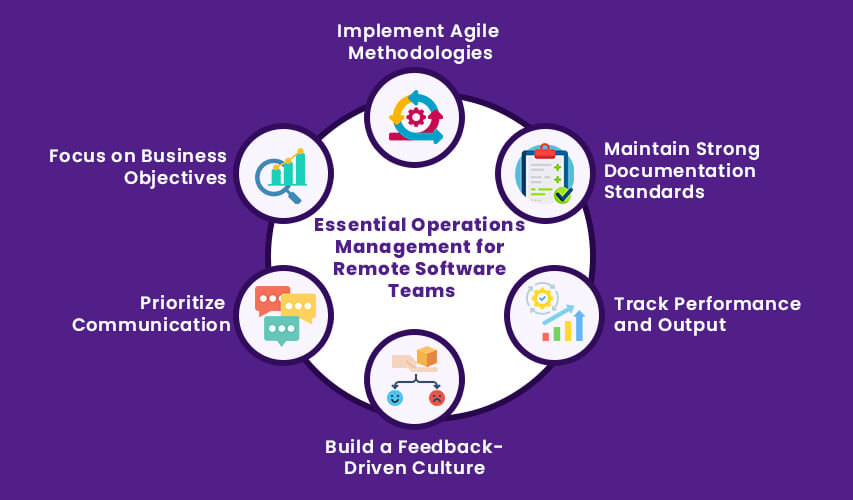 Essential Operations Management for Remote Software Teams