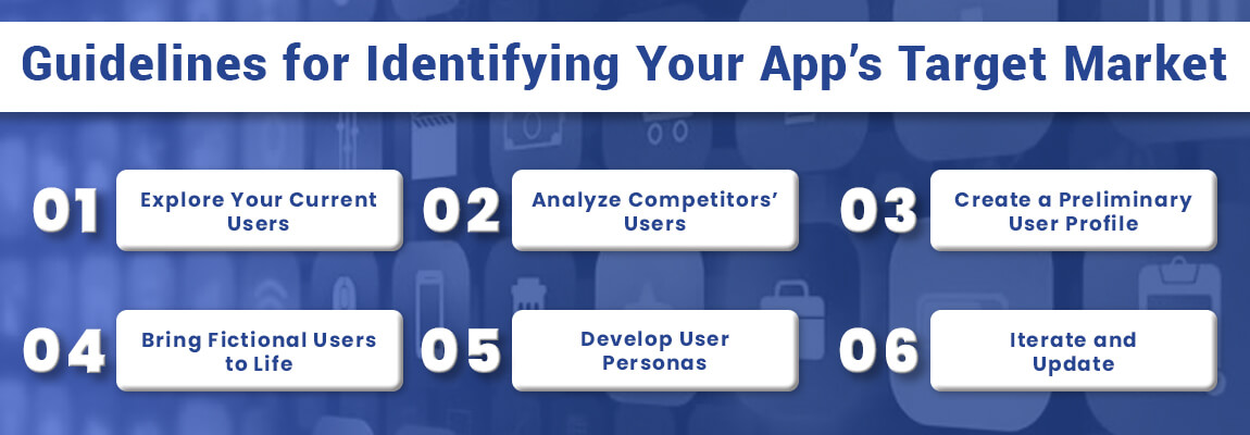 Guidelines for Identifying Your App’s Target Market