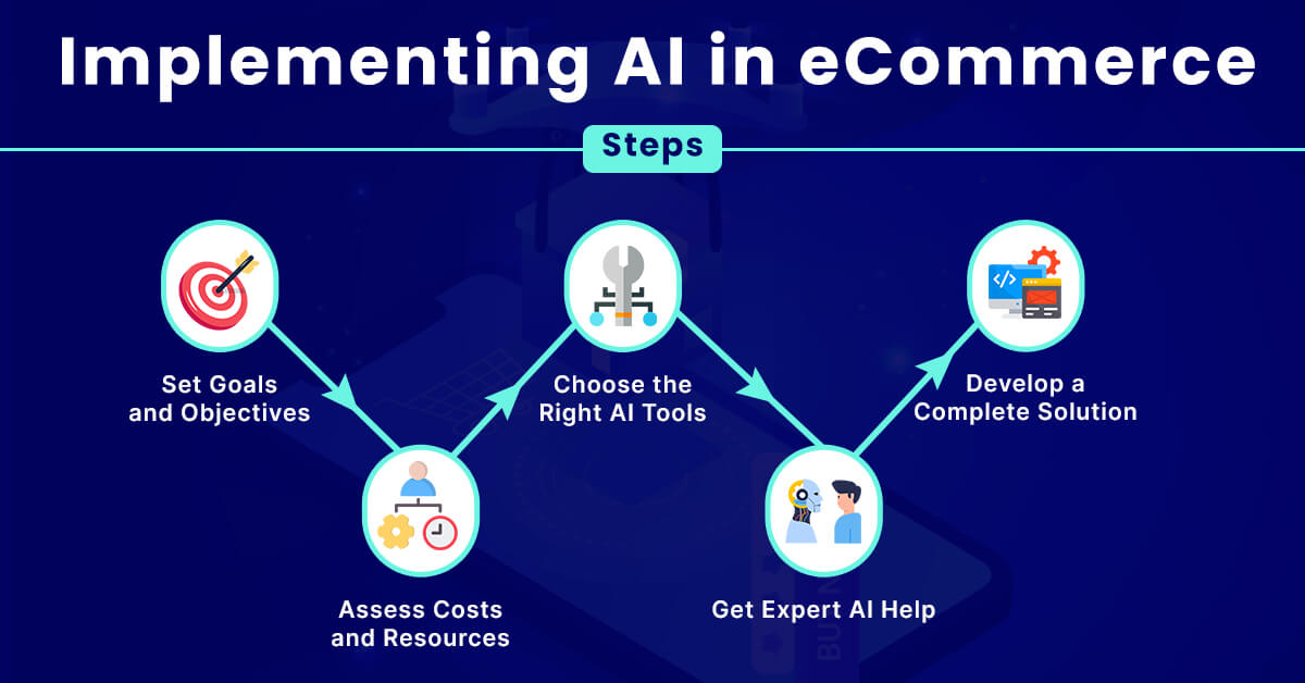 Implementing AI in eCommerce Steps