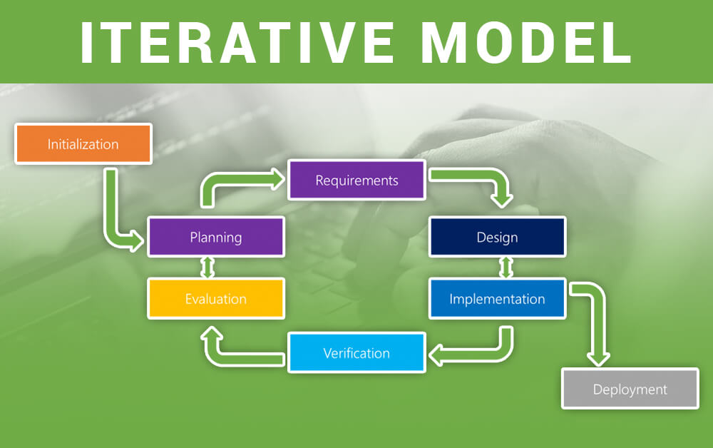 8 Standard Software Development Models Explained In Depth 2023 