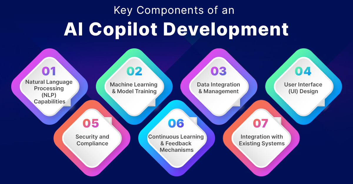 Key Components of an AI Copilot Development