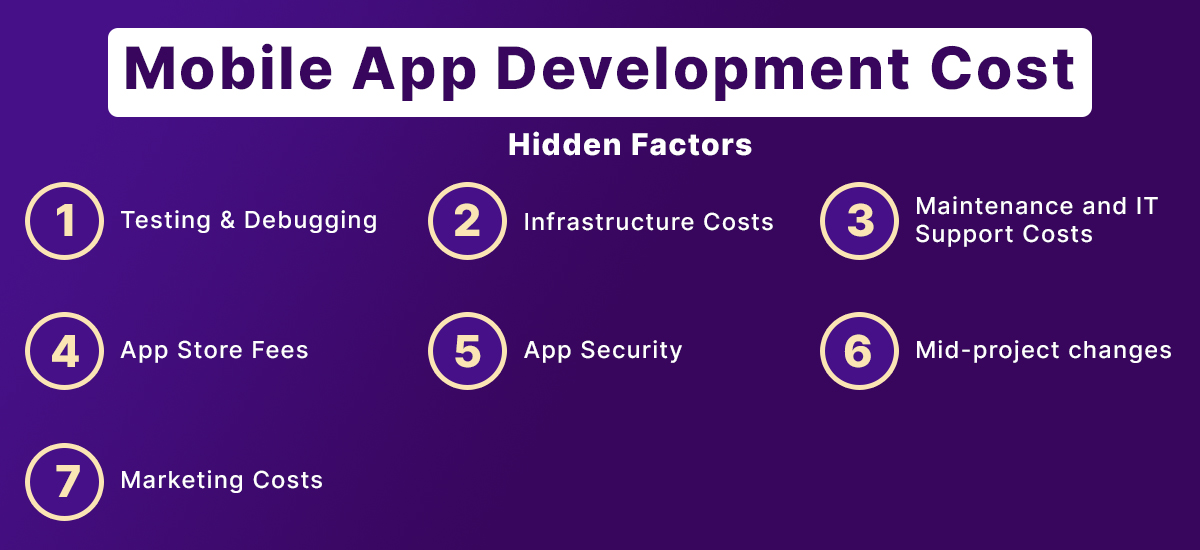 Mobile App Development Cost Hidden Factors