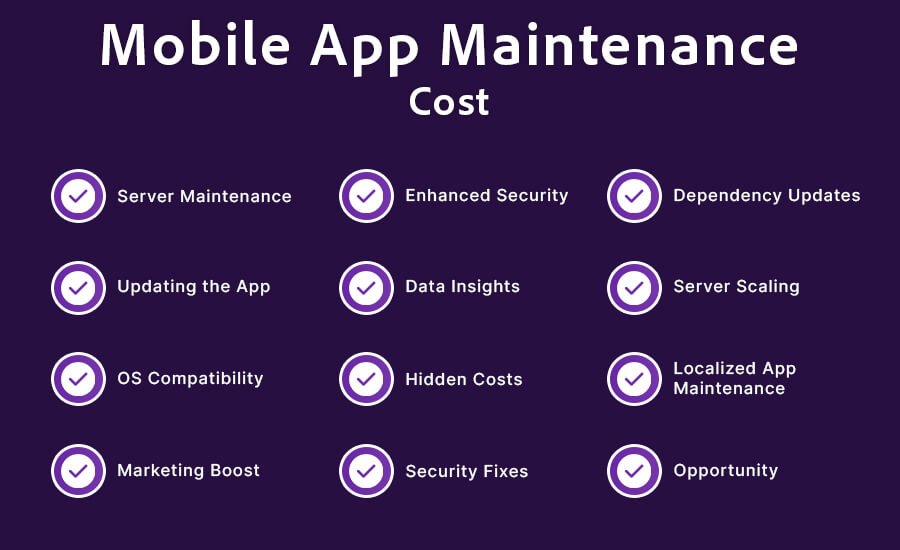 Mobile App Maintenance Cost