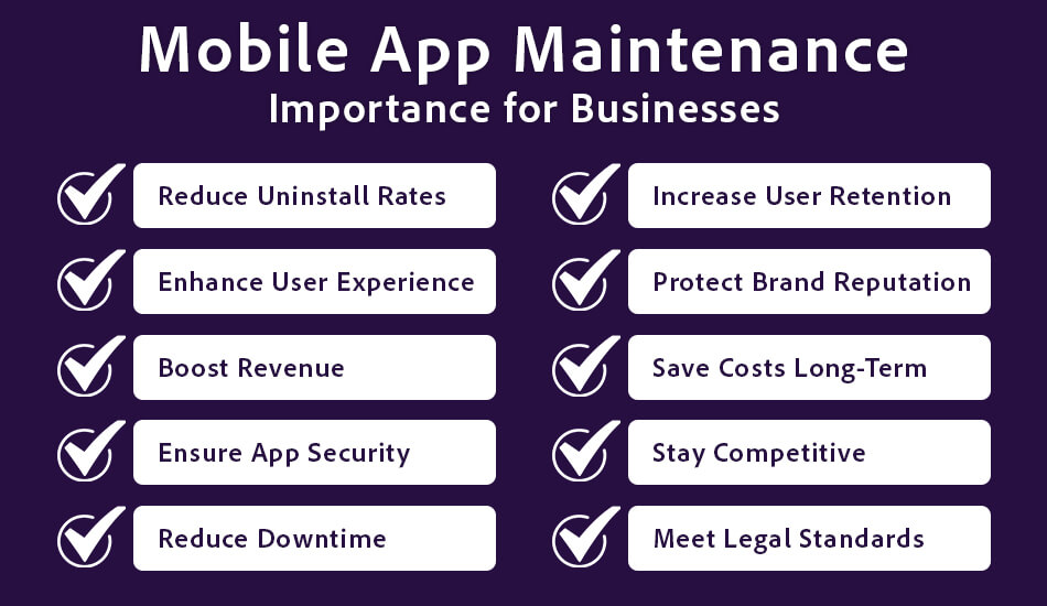 Mobile App Maintenance Importance for Businesses