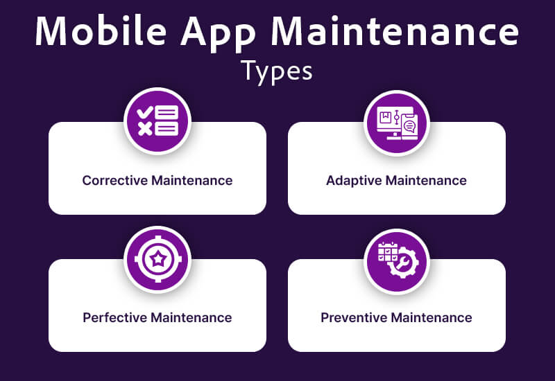 Mobile App Maintenance Types