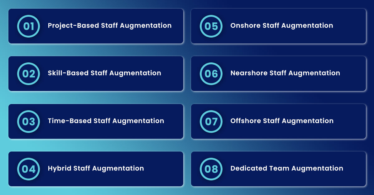 Project-Based Staff Augmentation