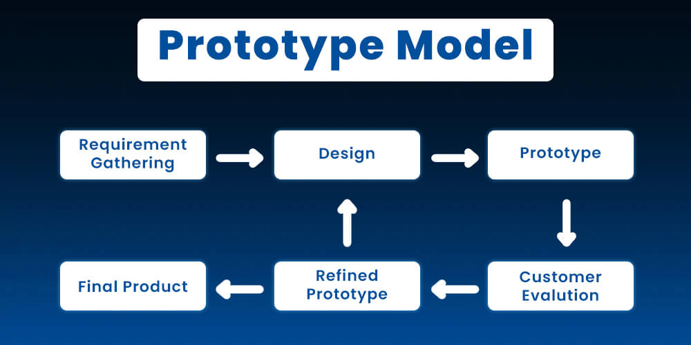 Prototype Model