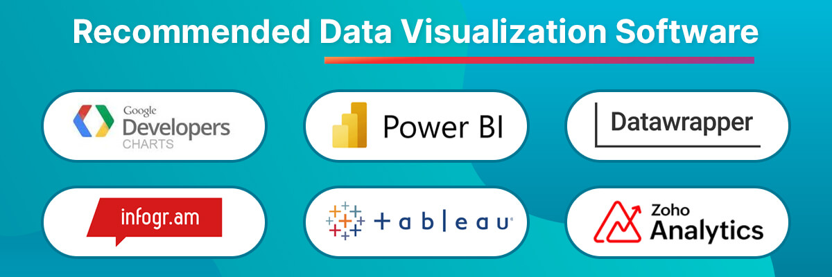 Recommended Data Visualization Software