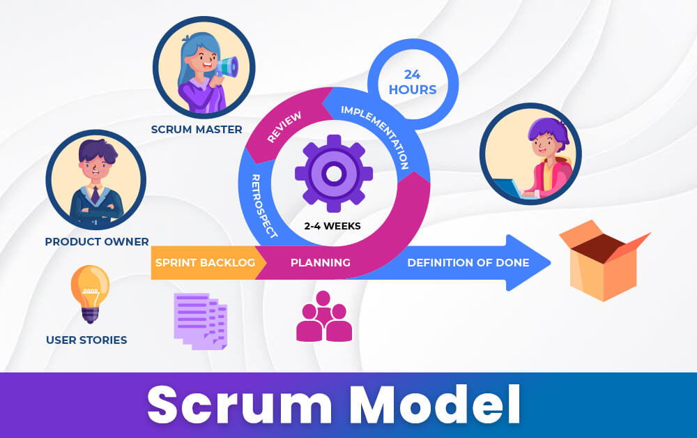 Scrum Model