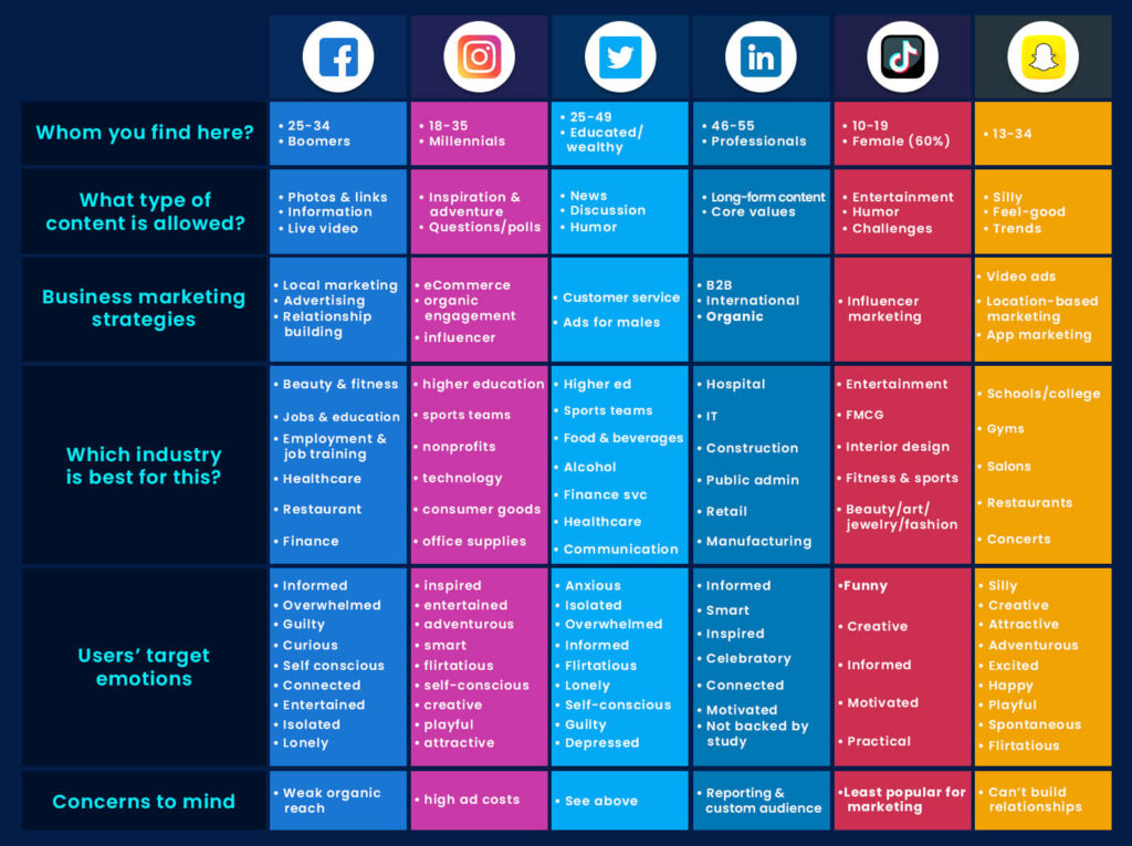 What Are The Best Social Media Marketing Platforms