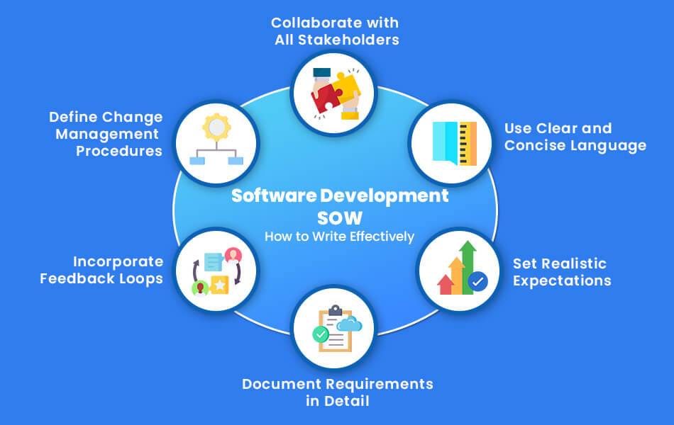 Software Development SOW How to Write Effectively