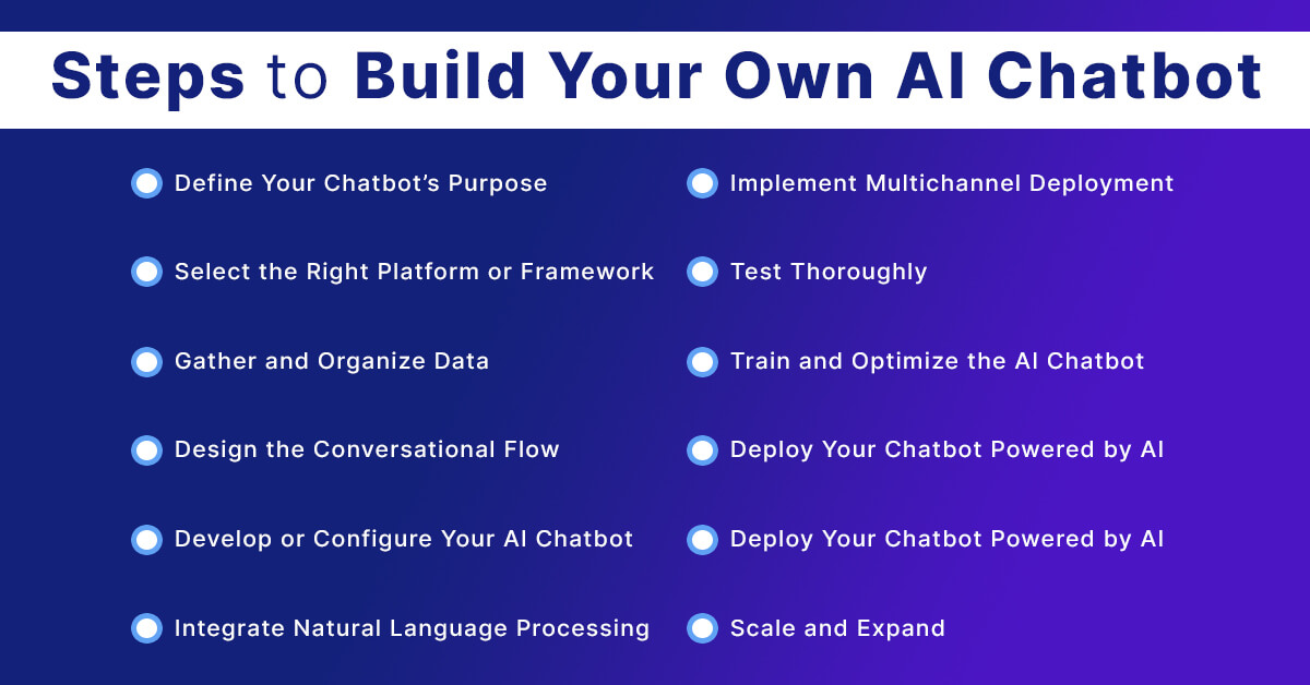 Steps to Build Your Own AI Chatbot