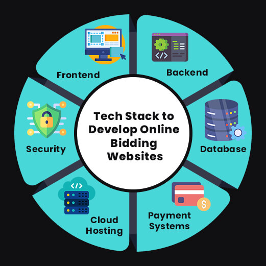 Tech Stack to Develop Online Bidding Websites