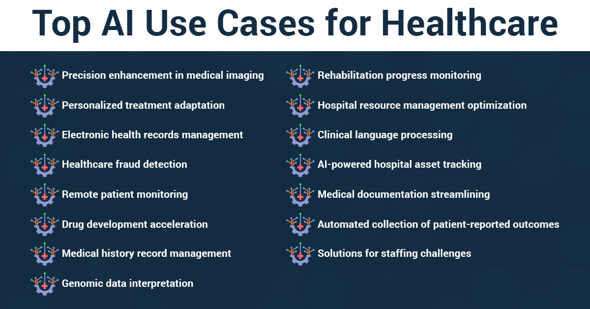 Top AI Use Cases for Healthcare