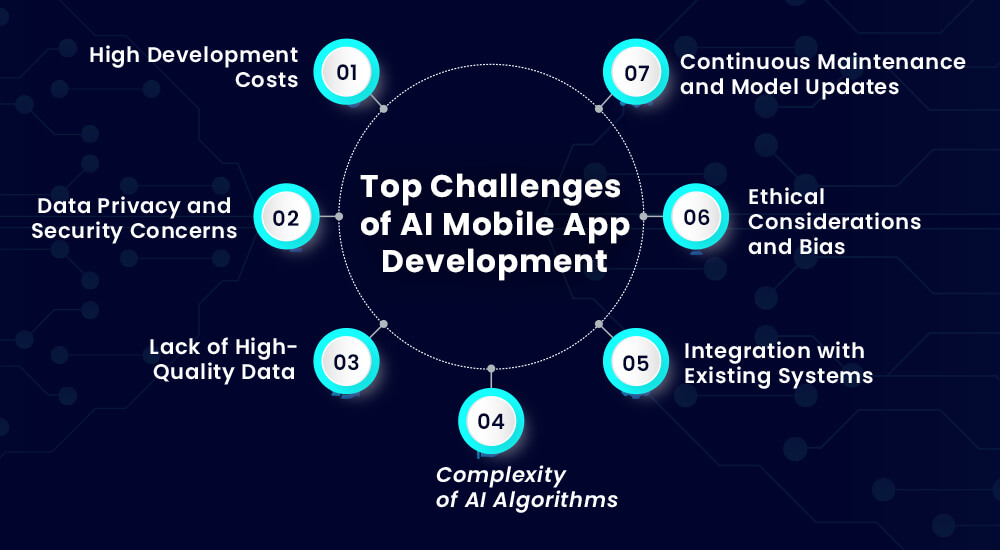 Top Challenges of AI Mobile App Development