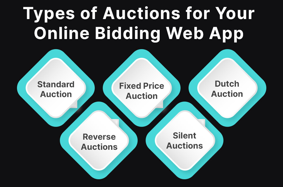 Types of Auctions for Your Online Bidding Web App