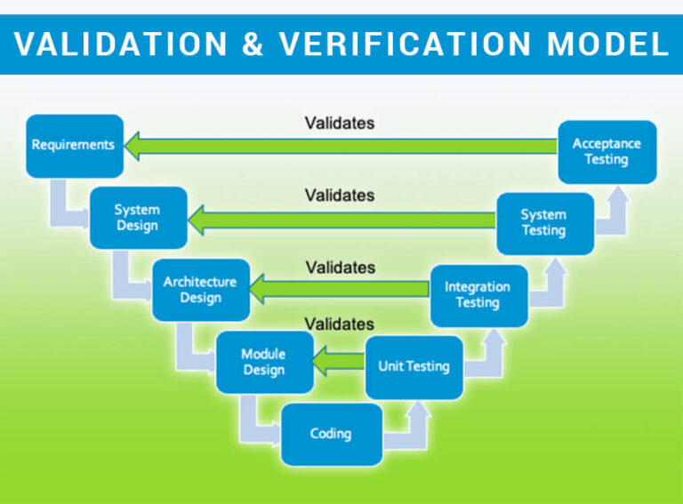 Top Software Development Models You Should Know About