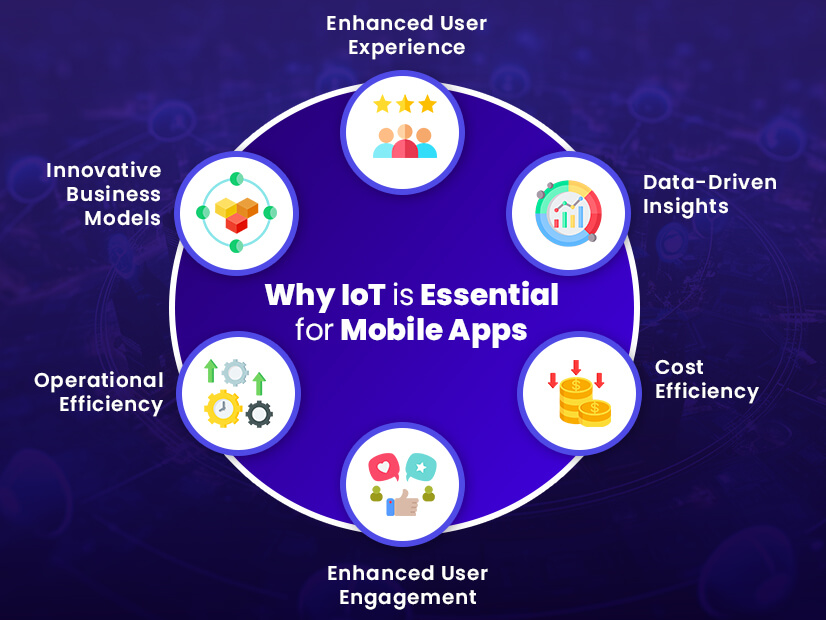 Why IoT is Essential for Mobile Apps