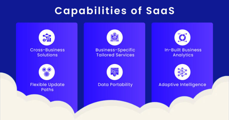 What Is SaaS Business? How Is It Helpful To Your Business?