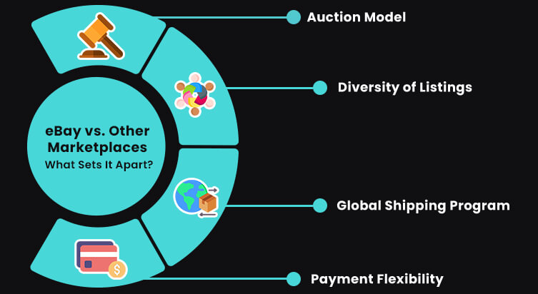 eBay vs Other Marketplaces What Sets It Apart