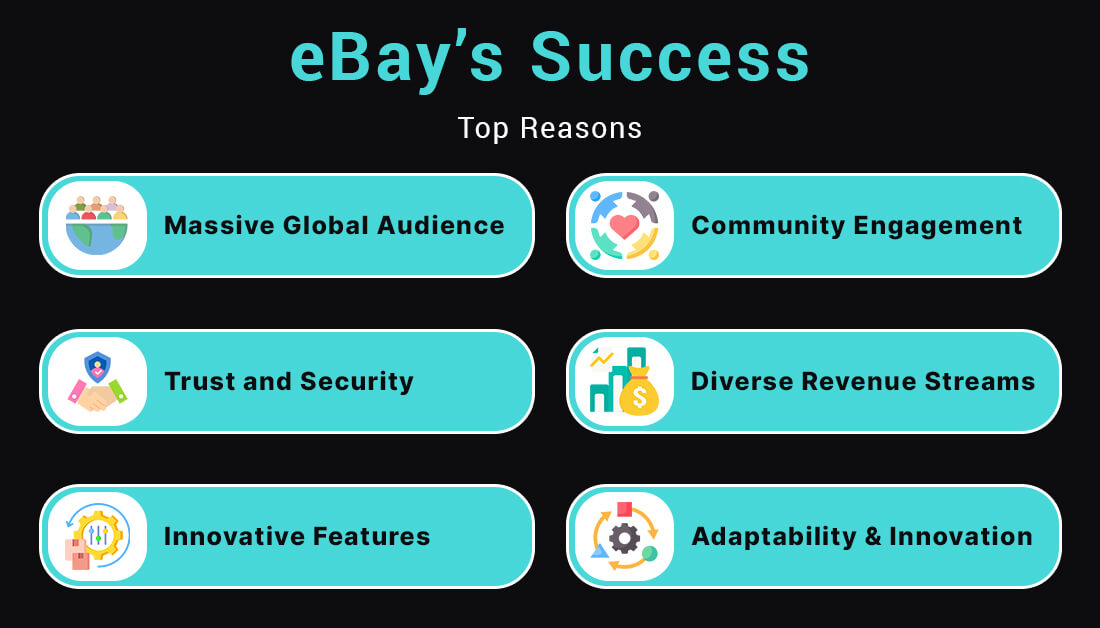 eBay’s Success Top Reasons