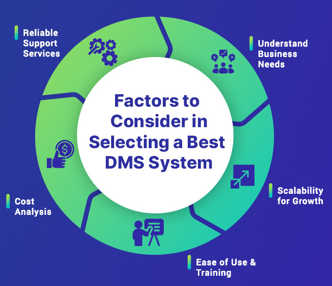 Factors to Consider in Selecting a Best DMS System