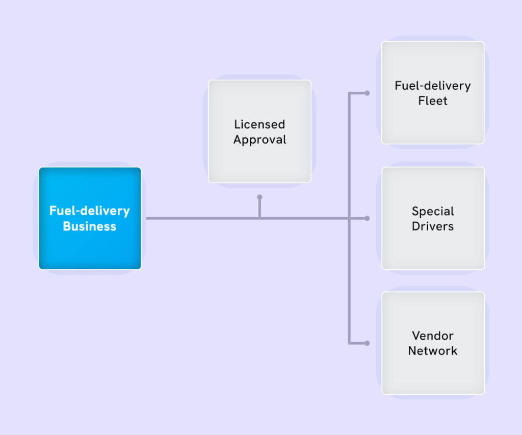 fuel delivery business plan pdf