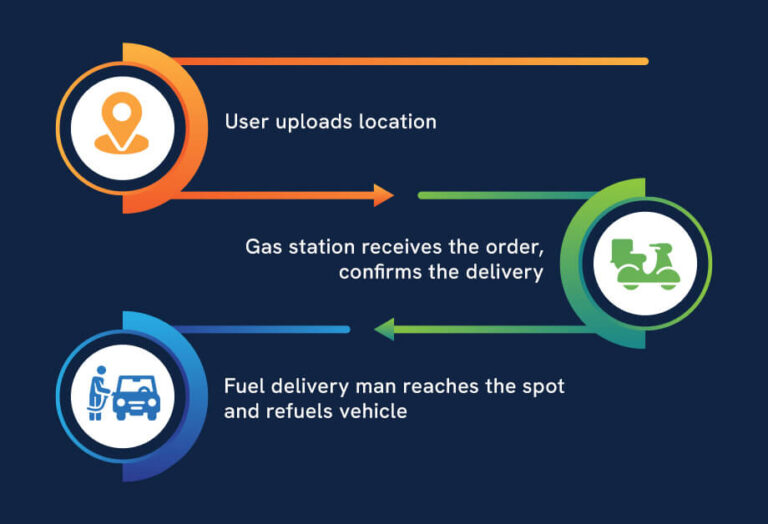 fuel delivery business plan