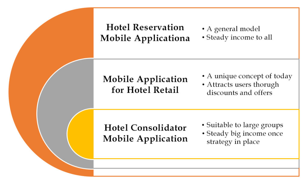 Hotel Booking App Development: A Comprehensive Guide To Succeed