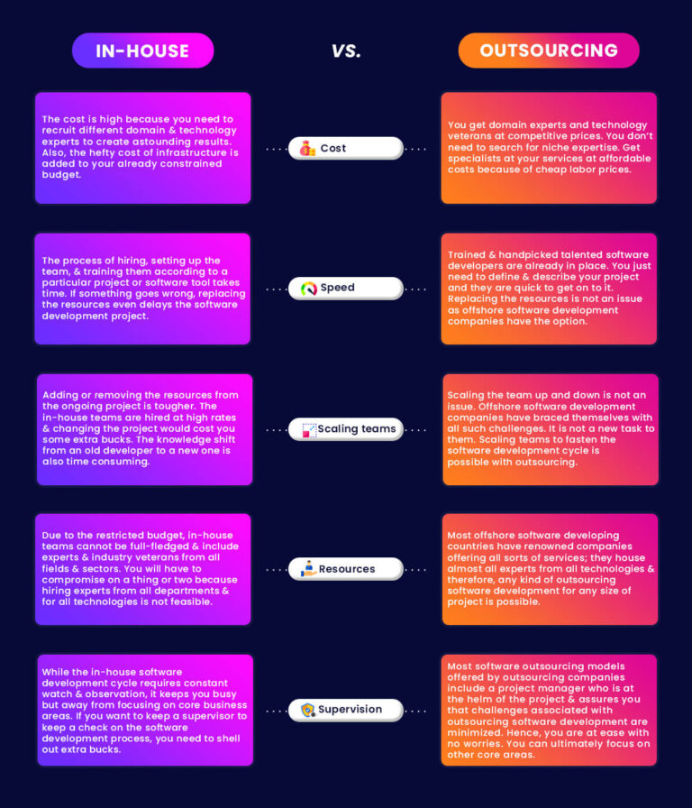 Software Development Outsourcing: A Complete Guide
