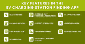 The Detailed Guide To Build EV Charging Station Finder App