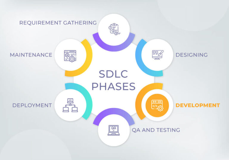 What is the Development Phase in SDLC Process? - TopDevelopers.co